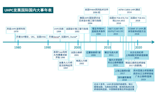 2019年中国超高性能混凝土(UHPC) 技术与应用发展报告