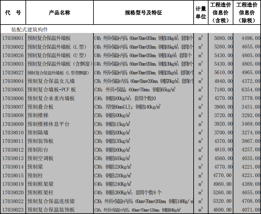 2020年1月北京PC预制构件信息价发布