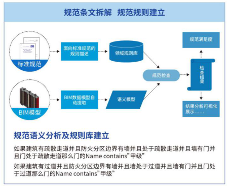 湖南省BIM审查系统将于6月试运行