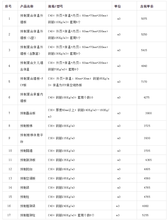 天津市装配式建筑构件市场参考价（2020年5月）