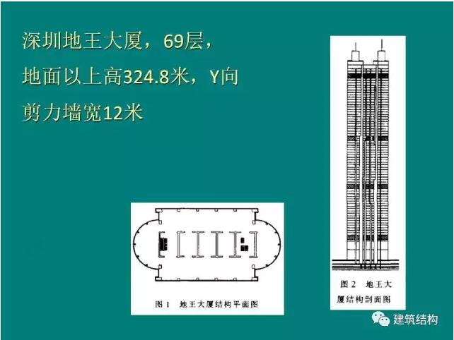 建筑结构丨方小丹：大幅度放宽结构层间位移角限值是否合理可行？