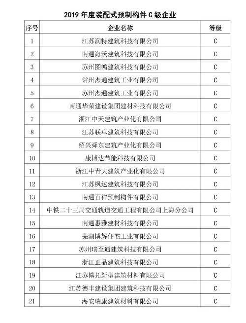 上海：2019年度装配式预制构件企业质量评比分级排名