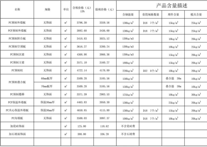 2020年3月上海PC预制构件信息价发布