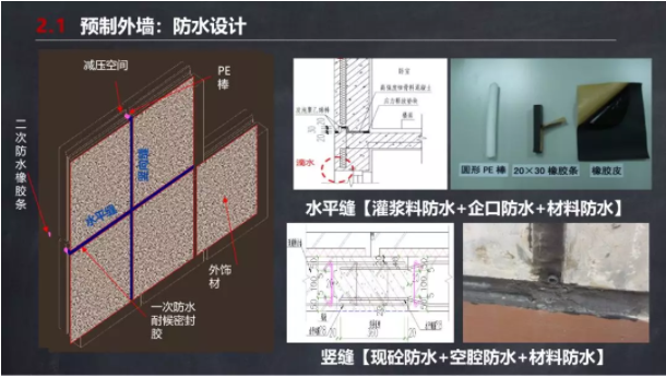 马跃强：《装配式剪力墙建筑施工技术与专题策划》
