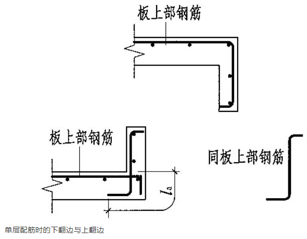 悬挑板如何施工才可靠?