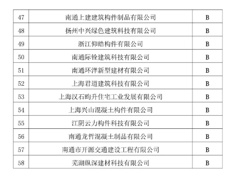 上海：2019年度装配式预制构件企业质量评比分级排名
