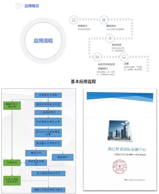 【BIM 等级 案例】湘江财富金融中心项目