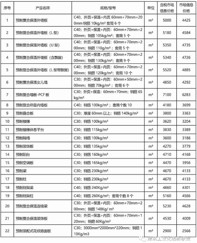 北京市装配式建筑构件市场参考价（2019年11月）
