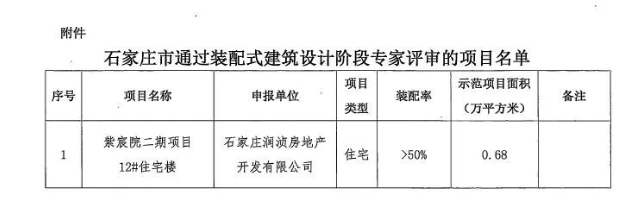 河北石家庄：2020年上半年装配式建筑达到168万平方米