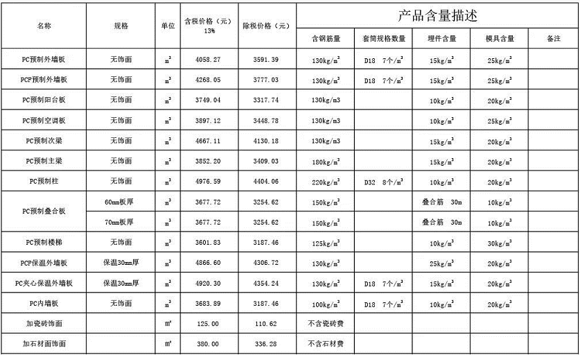 2019年06月上海PC预制构件信息价发布