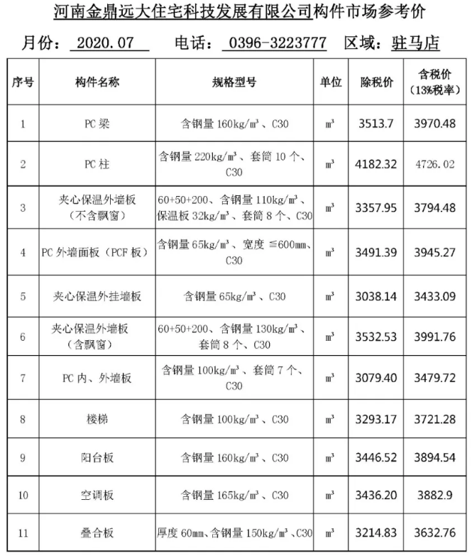 河南省装配式建筑预制构件市场参考价（2020年7月）