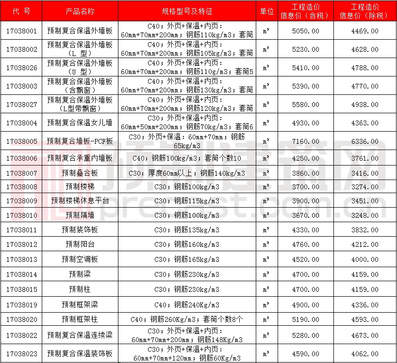 北京2020年4月份钢筋混凝土预制构件信息价发布