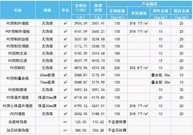 2019年08月上海PC预制构件信息价发布