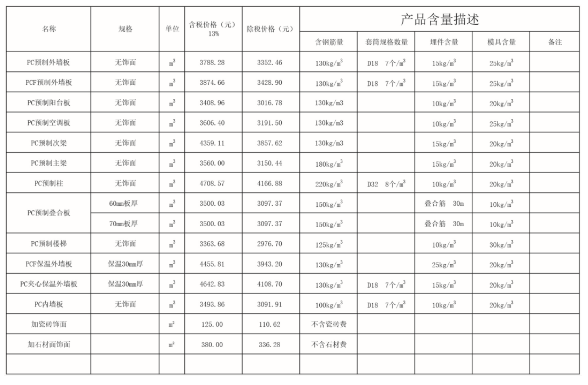 2020年5月上海PC预制构件信息价发布