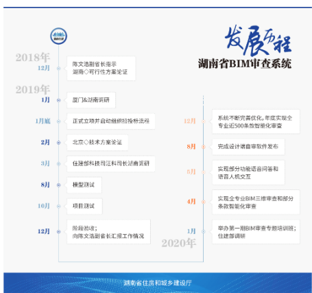 湖南省BIM审查系统将于6月试运行