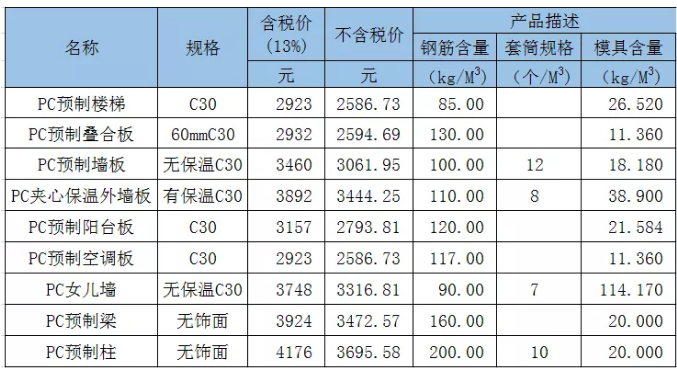 沈阳市装配式建筑构件市场参考价（2019年9月）
