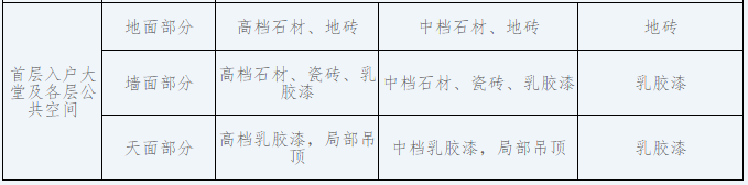 中山市住房和城乡建设局关于印发《中山市商品住宅全装修分级指南》的通知