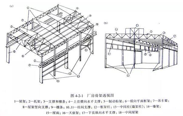 【钢构知识】单层厂房钢结构构件安装方式