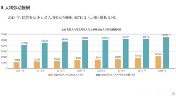2018年江苏建筑业产值规模绿色建筑、节能建筑总量继续保持全国第一