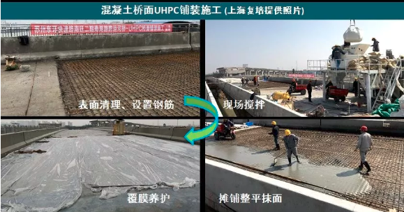 2019年中国超高性能混凝土(UHPC) 技术与应用发展报告
