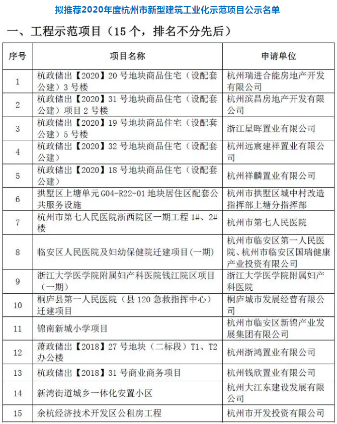 杭州公示2020年度新型建筑工业化示范项目名单