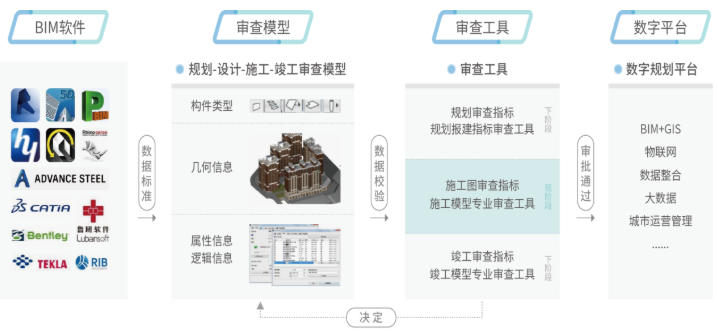 湖南省BIM审查系统将于6月试运行