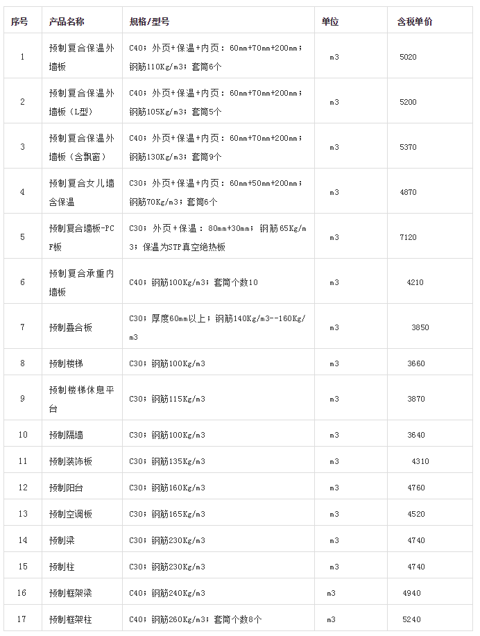 2019年09月天津PC预制构件信息价发布