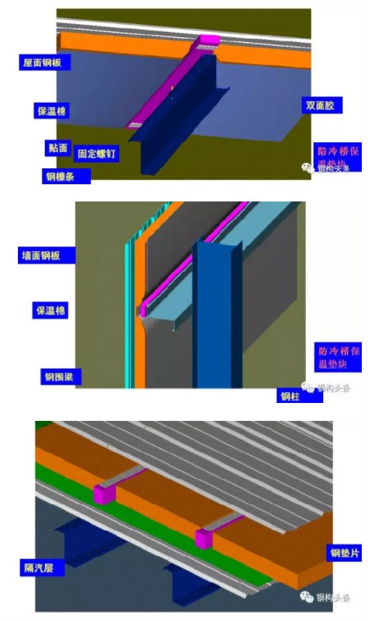 图文|钢结构屋面工程防冷桥措施