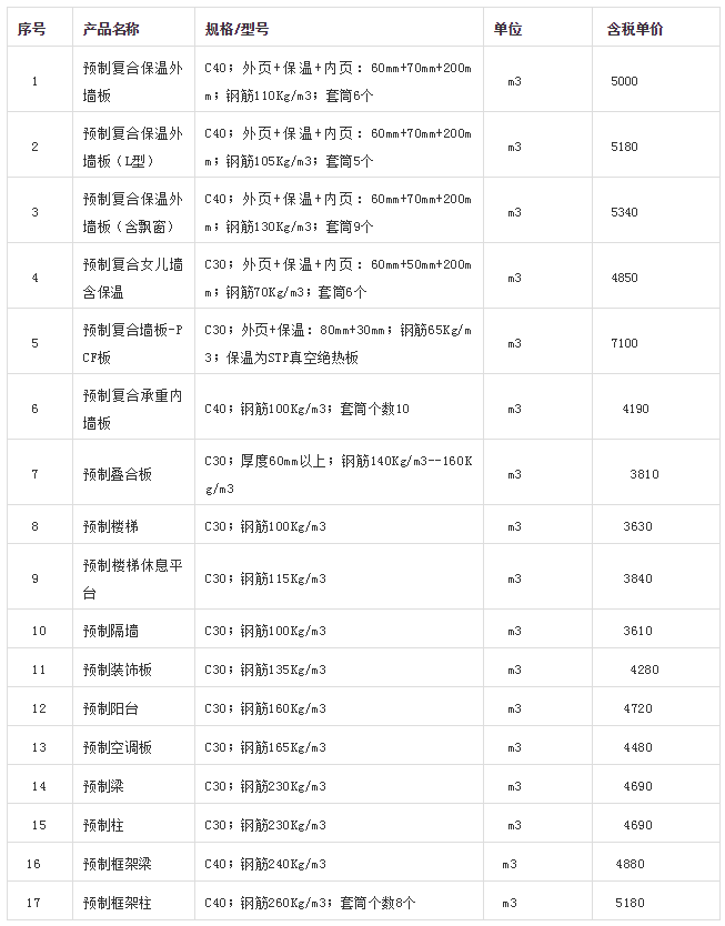 天津市装配式建筑构件市场参考价（2019年11月）