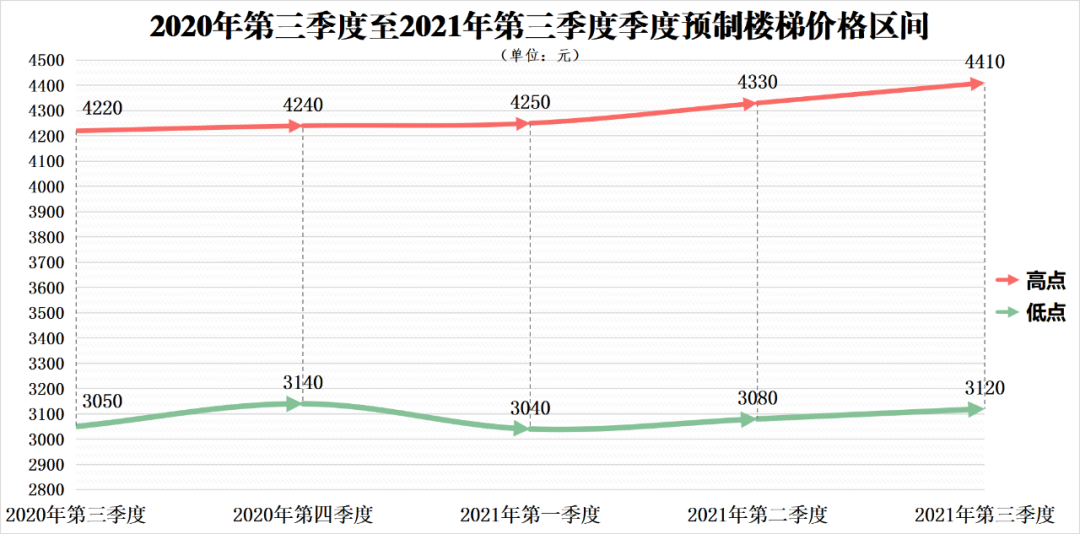 2021年第四季度调图,2021年铁路第四次调图 2021年四季度深圳装配式建筑项目关键部品部件供需等信息发布