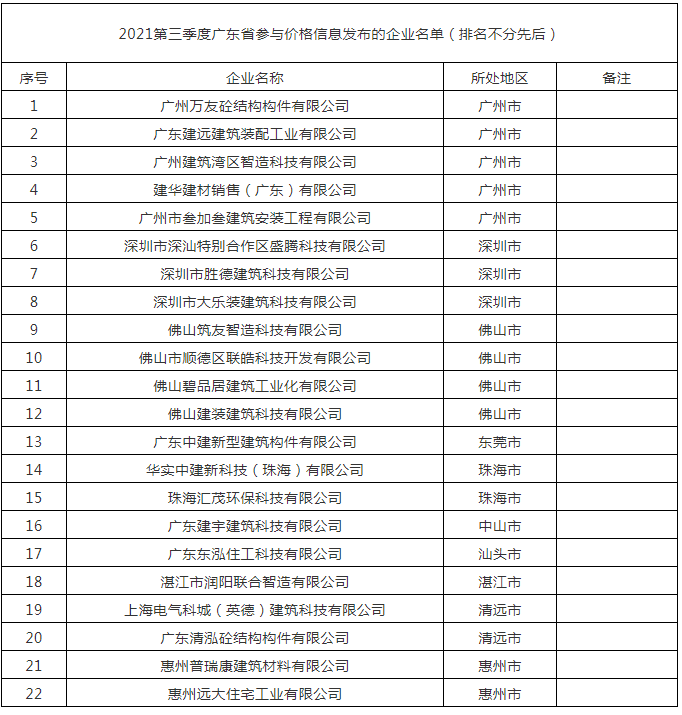 2021年广东省（大湾区）第三季度装配式建筑预制构件价格信息分析报告.png