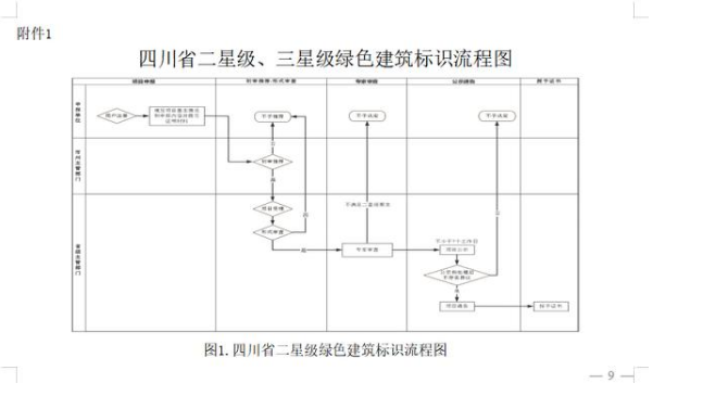 《四川省绿色建筑标识管理实施细则》发布实施