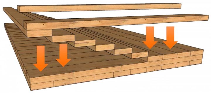 交叉层压木板结构
