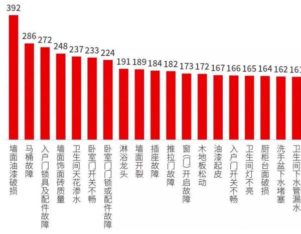 装配式卫生间防渗漏手段有哪些？