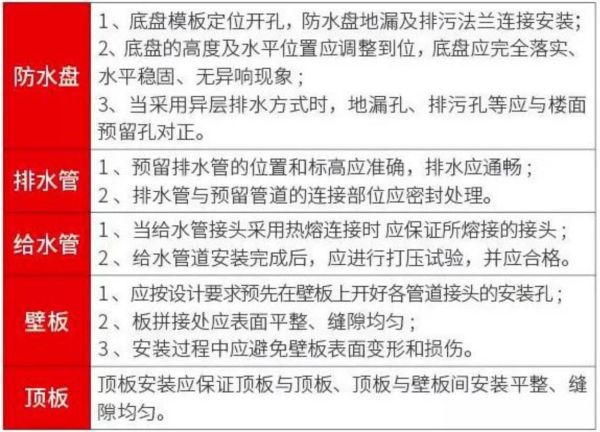 装配式卫生间防渗漏手段有哪些？