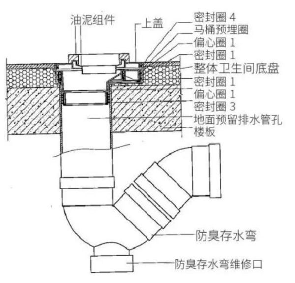 装配式卫生间防渗漏手段有哪些？