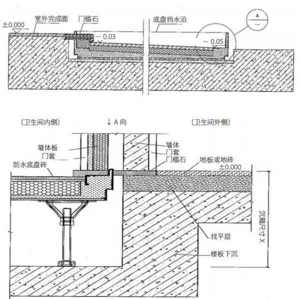 装配式卫生间防渗漏手段有哪些？