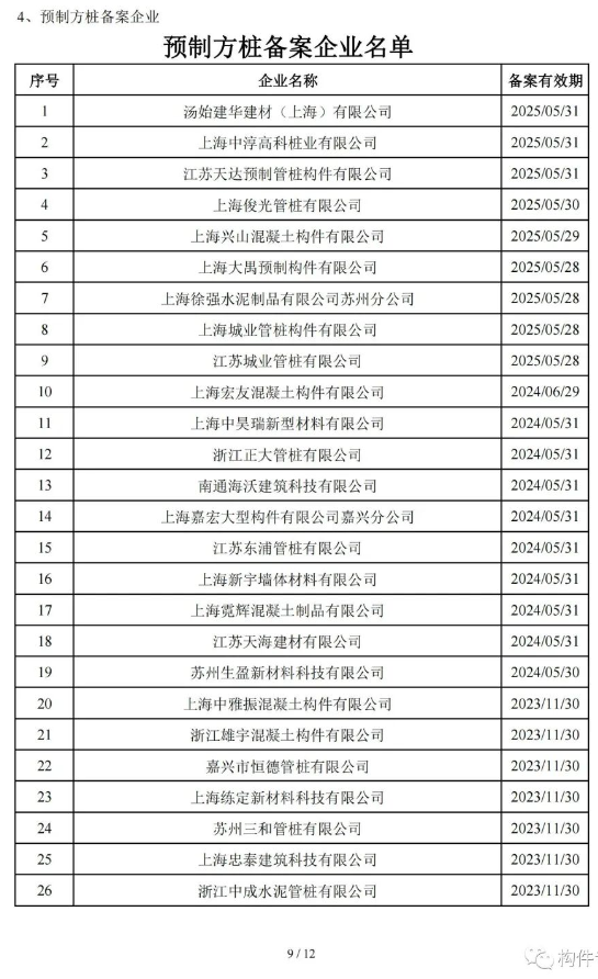 上海装配式预制构件备案企业发布名单