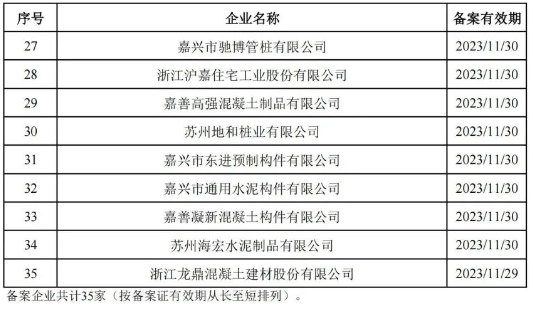 上海装配式预制构件备案企业发布名单