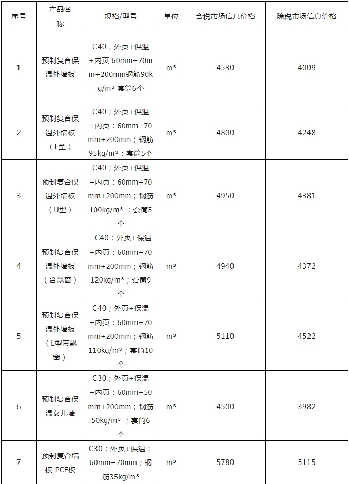 北京市装配式建筑构件市场参考价（2023年9月）