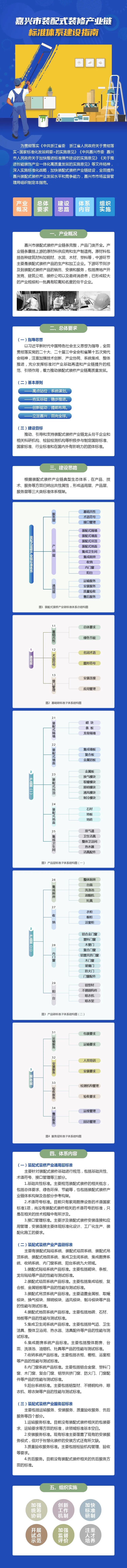 嘉兴发布装配式装修产业链标准体系建设指南,助力产业“焕新”-建筑工业化