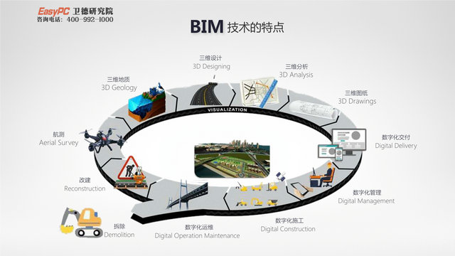 装配式项目BIM应用要点与施工管理案例分享